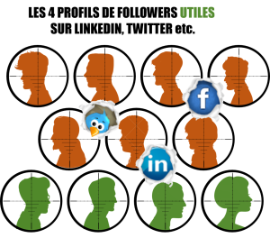 profils réseaux sociaux