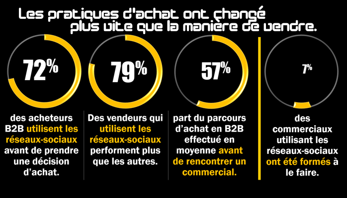 Linkedin en prospection commerciale