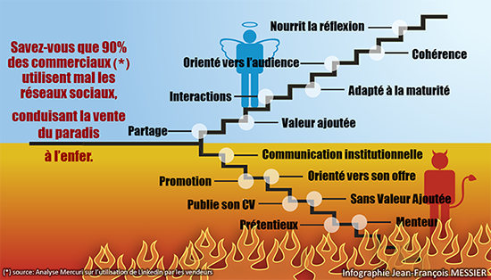 Réseaux-sociaux Paradis enfer_550x