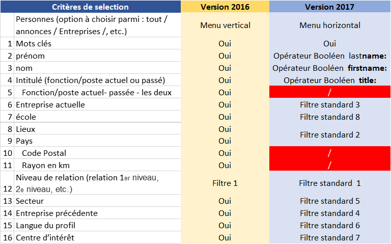 Recherche LinkedIn Avancée 02