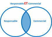 Recherche LinkedIn 13