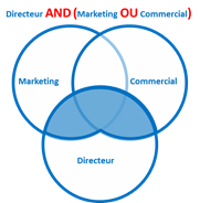 Recherche LinkedIn 16