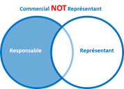 Recherche LinkedIn 15