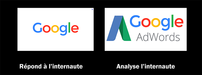 Google Adwords