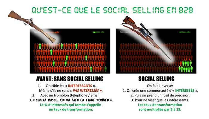 Social selling en B2B